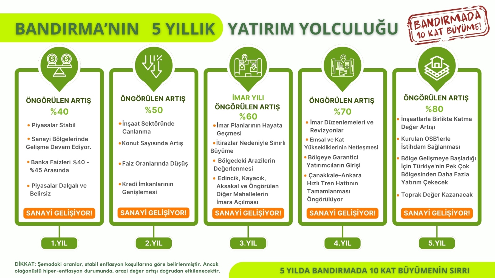 yatirimyolculugu